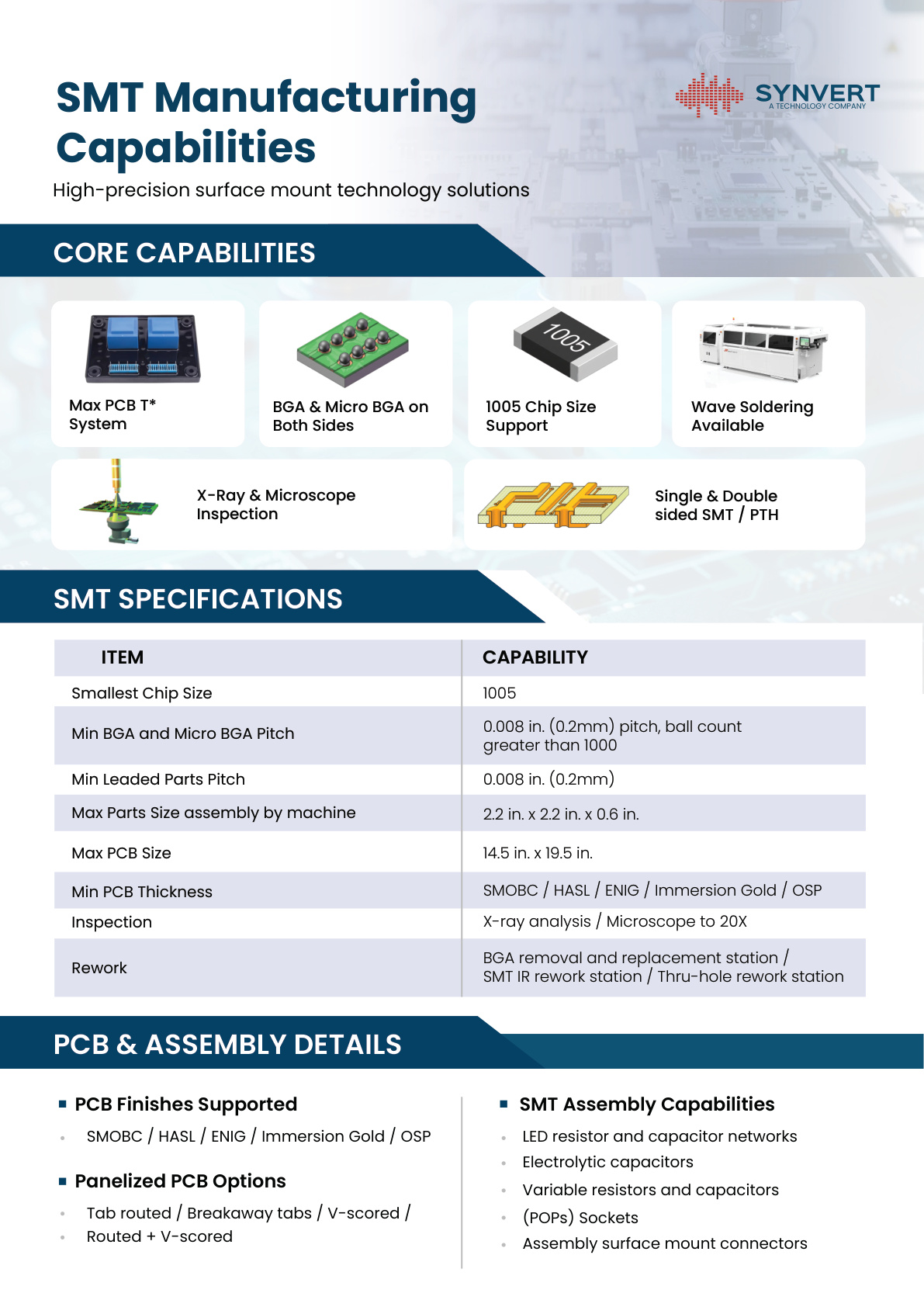 SMT core capabilities